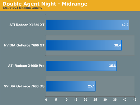 Double Agent Night - Midrange